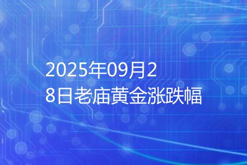 2025年09月28日老庙黄金涨跌幅