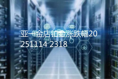 亚一金店铂金涨跌幅20251114 2318