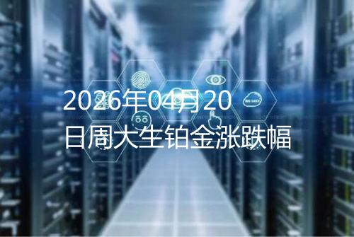 2026年04月20日周大生铂金涨跌幅