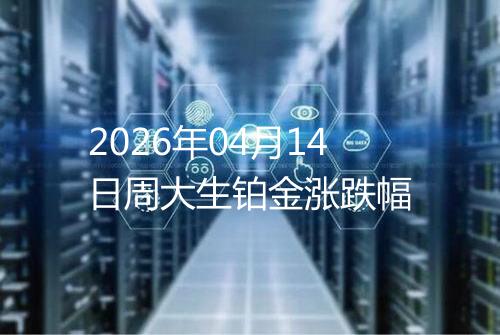 2026年04月14日周大生铂金涨跌幅