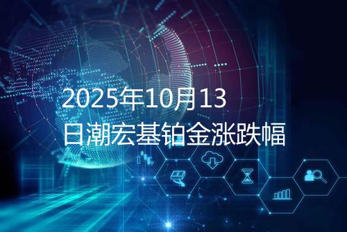 2025年10月13日潮宏基铂金涨跌幅