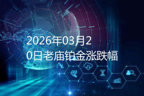 2026年03月20日老庙铂金涨跌幅