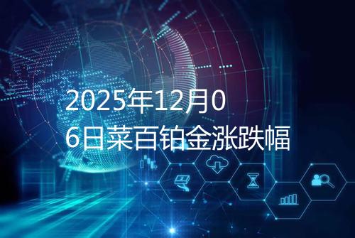 2025年12月06日菜百铂金涨跌幅