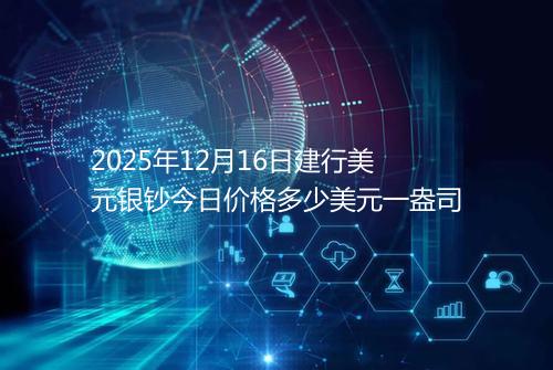 2025年12月16日建行美元银钞今日价格多少美元一盎司