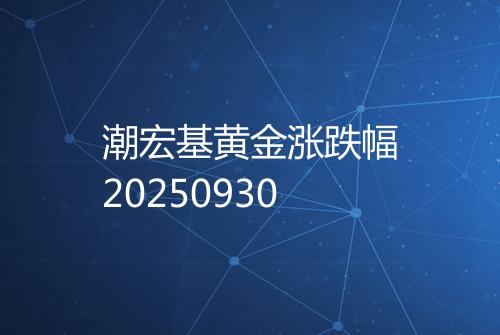 潮宏基黄金涨跌幅20250930